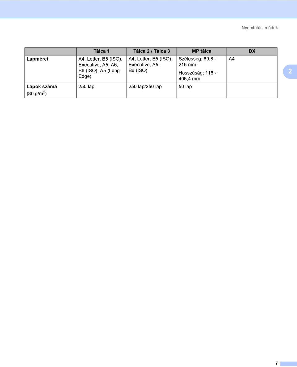 A5 (Long Edge) A4, Letter, B5 (ISO), Executive, A5, B6 (ISO) 250 lap