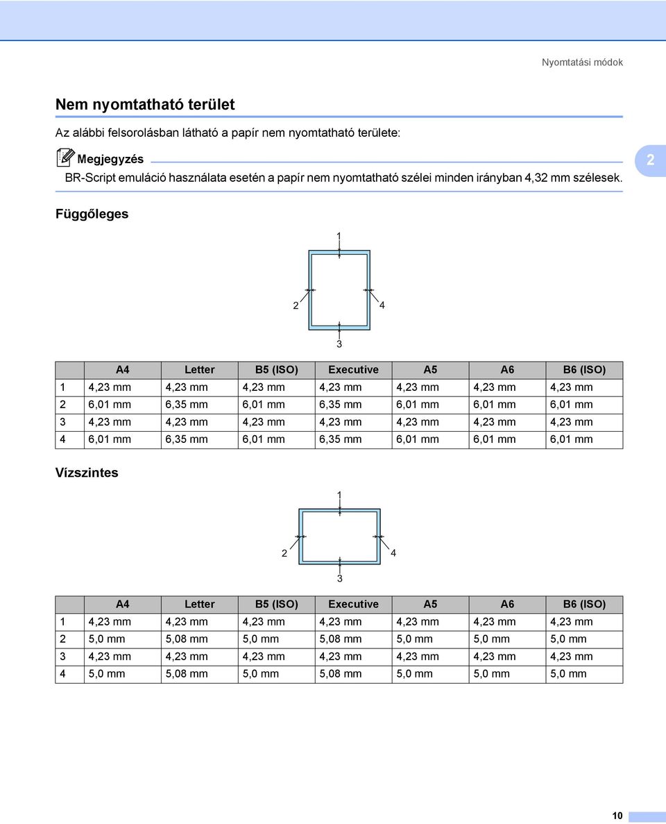 2 Függőleges 2 A4 Letter B5 (ISO) Executive A5 A6 B6 (ISO) 1 4,23 mm 4,23 mm 4,23 mm 4,23 mm 4,23 mm 4,23 mm 4,23 mm 2 6,01 mm 6,35 mm 6,01 mm 6,35 mm 6,01 mm 6,01 mm 6,01 mm 3 4,23 mm 4,23 mm 4,23