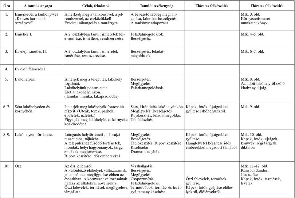 osztályban tanult ismeretek felelvenítése, ismétlése, rendszerezése. Feladatmegoldások. Mtk. 4 5. old. 3. Év eleji ismétlés II. A 2. osztályban tanult ismeretek ismétlése, rendszerezése.