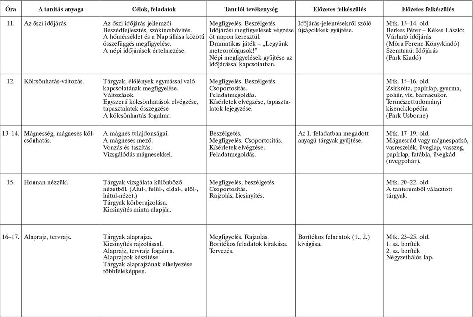 Mtk. 13 14. old. Berkes Péter Kékes László: Várható idõjárás (Móra Ferenc Könyvkiadó) Szemtanú: Idõjárás (Park Kiadó) 12. Kölcsönhatás-változás.