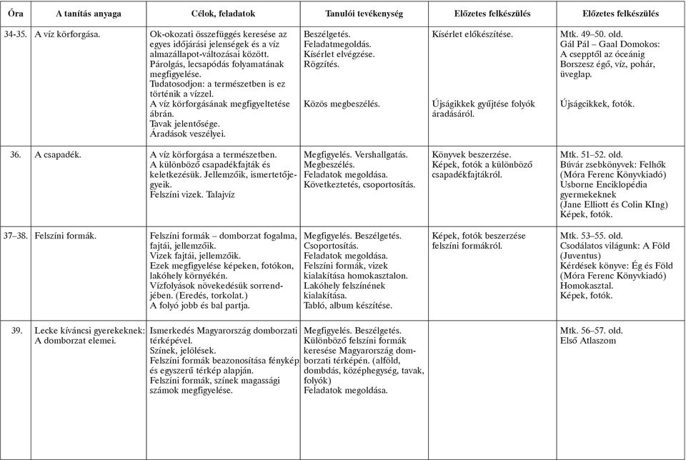 Közös megbeszélés. Kísérlet elõkészítése. Újságikkek gyûjtése folyók áradásáról. Mtk. 49 50. old. Gál Pál Gaal Domokos: A csepptõl az óceánig Borszesz égõ, víz, pohár, üveglap. Újságcikkek, fotók. 36.