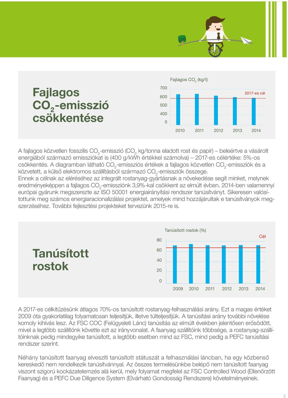 A diagramban látható CO 2 -emissziós értékek a fajlagos közvetlen CO 2 -emissziók és a közvetett, a külső elektromos szállításból származó CO 2 -emissziók összege.