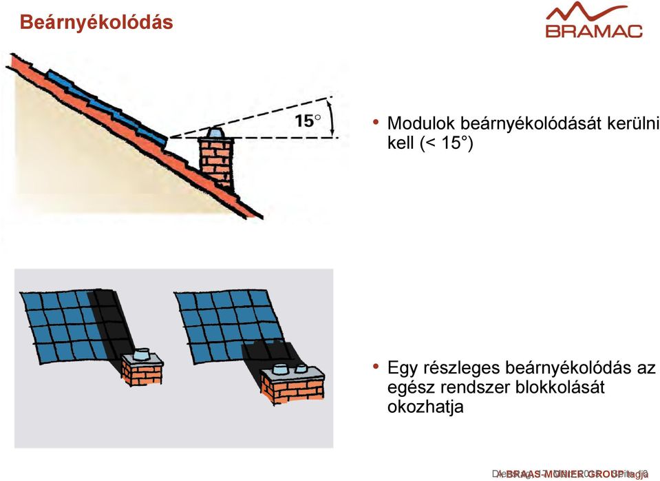 egész rendszer blokkolását okozhatja Dienstag,