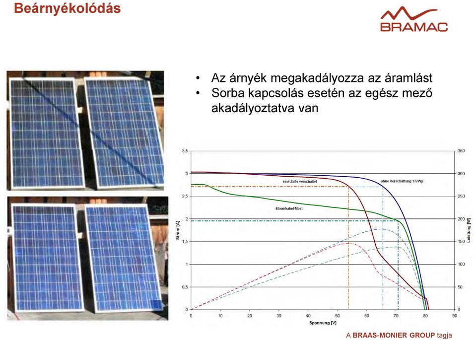 Sorba kapcsolás esetén az