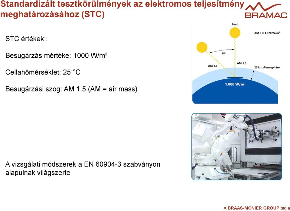 W/m² Cellahőmérséklet: 25 C Besugárzási szög: AM 1.