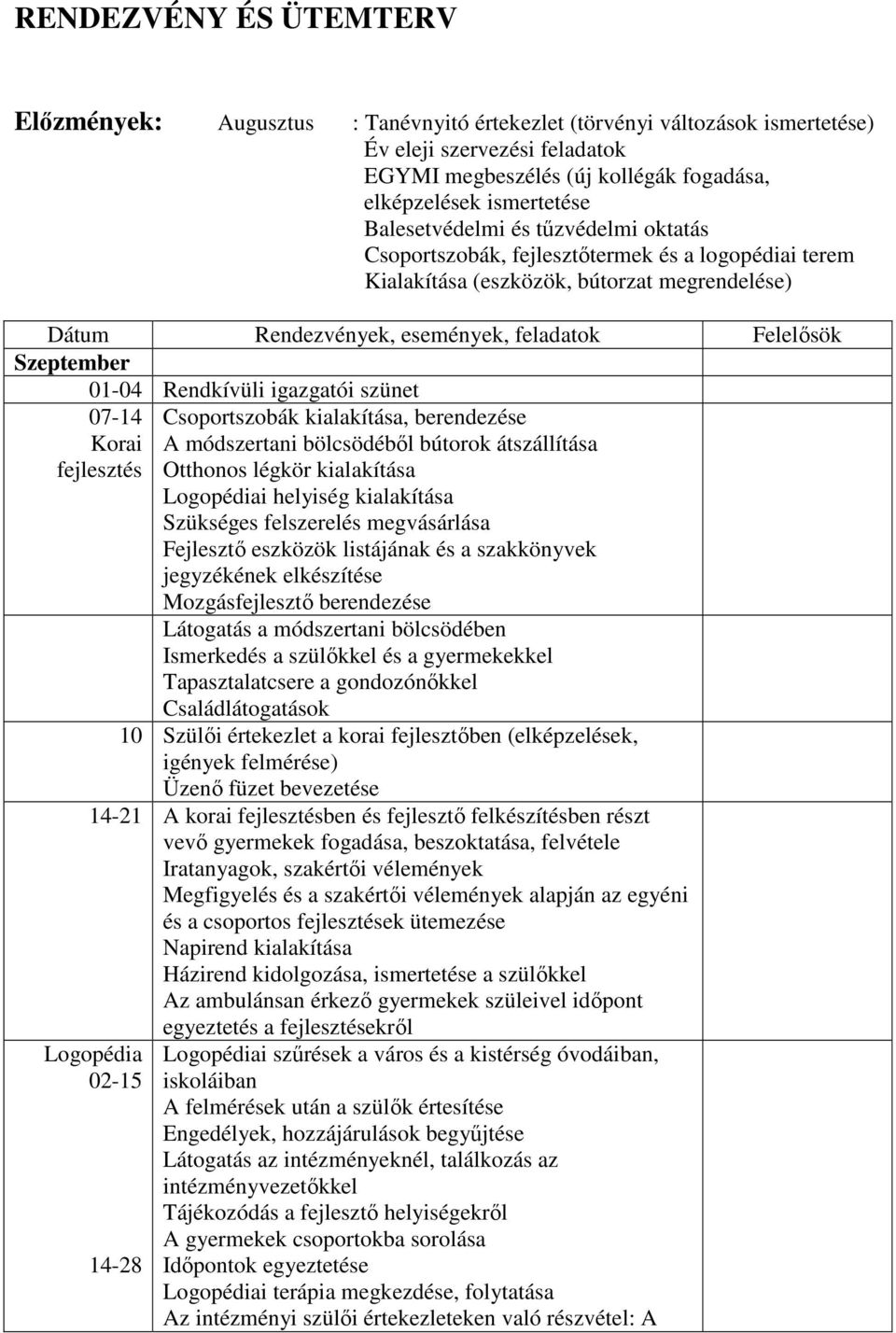 01-04 Rendkívüli igazgatói szünet 07-14 Korai fejlesztés Csoportszobák kialakítása, berendezése A módszertani bölcsödéből bútorok átszállítása Otthonos légkör kialakítása Logopédiai helyiség