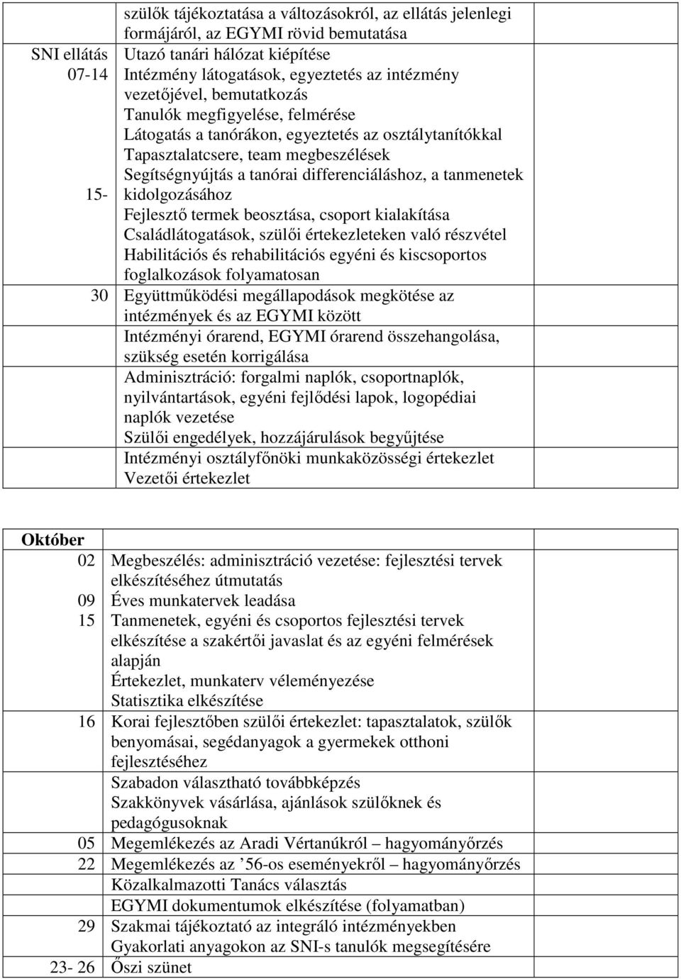 tanmenetek 15- kidolgozásához Fejlesztő termek beosztása, csoport kialakítása Családlátogatások, szülői értekezleteken való részvétel Habilitációs és rehabilitációs egyéni és kiscsoportos