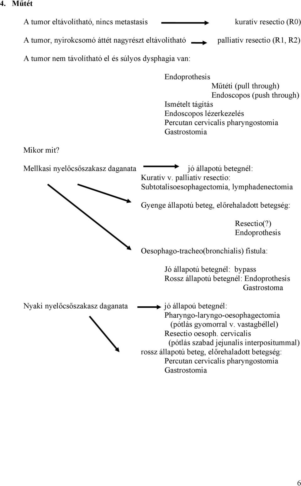 Endoprothesis Műtéti (pull through) Endoscopos (push through) Ismételt tágítás Endoscopos lézerkezelés Percutan cervicalis pharyngostomia Gastrostomia Mellkasi nyelőcsőszakasz daganata jó állapotú