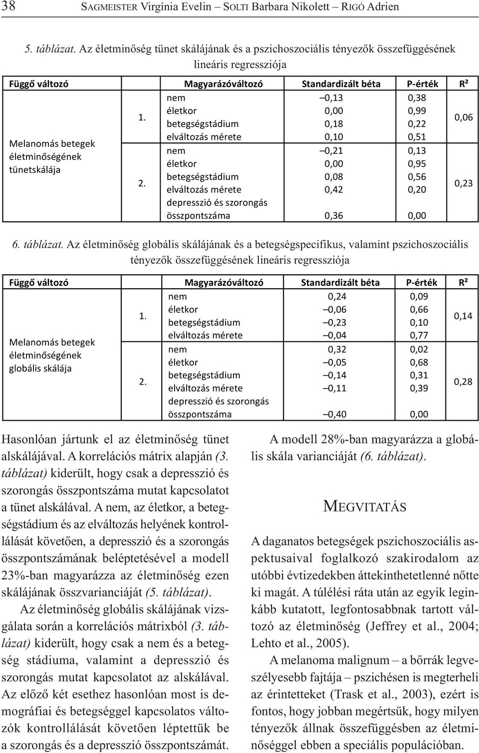 életkor 0,00 0,99 betegségstádium 0,18 0,22 0,06 elváltozásmérete 0,10 0,51 Melanomásbetegek életminségének tünetskálája 2.