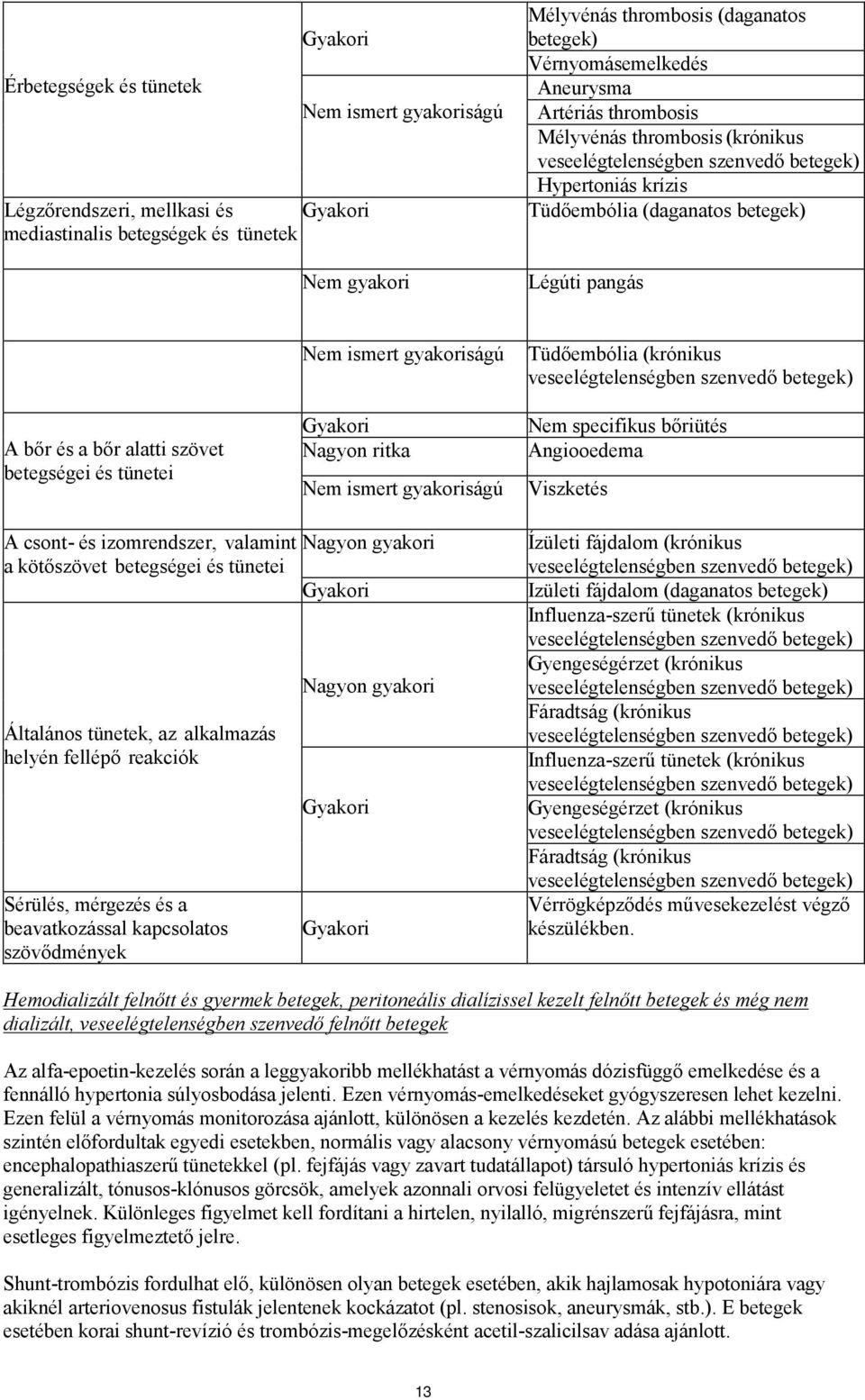 (krónikus veseelégtelenségben szenvedő betegek) A bőr és a bőr alatti szövet betegségei és tünetei Gyakori Nagyon ritka Nem ismert gyakoriságú Nem specifikus bőriütés Angiooedema Viszketés A csont-