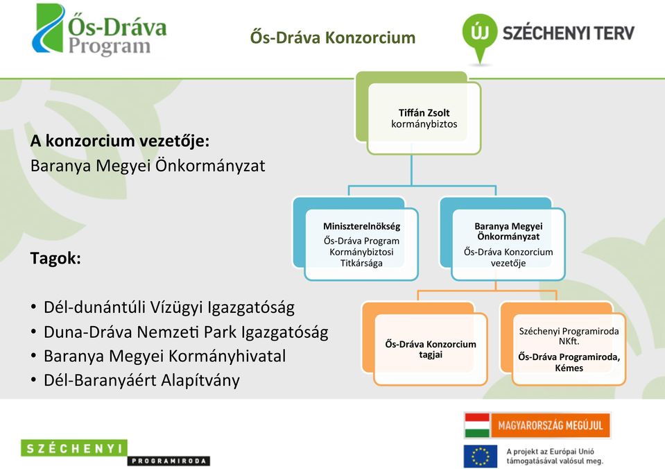 Konzorcium vezetője Dél- dunántúli Vízügyi Igazgatóság Duna- Dráva Nemzeb Park Igazgatóság Baranya Megyei