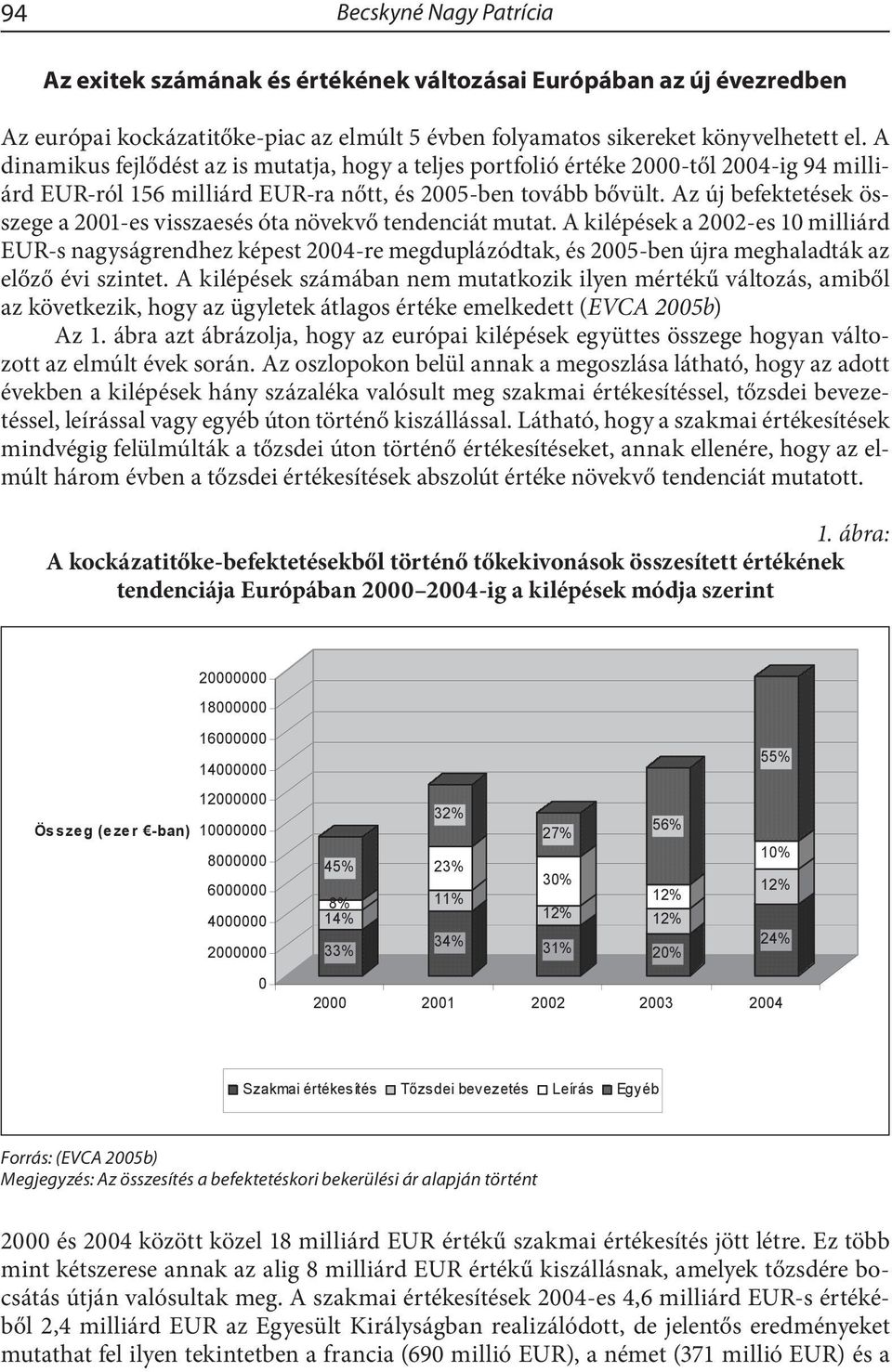 Az új befektetések összege a 2001-es visszaesés óta növekvő tendenciát mutat.