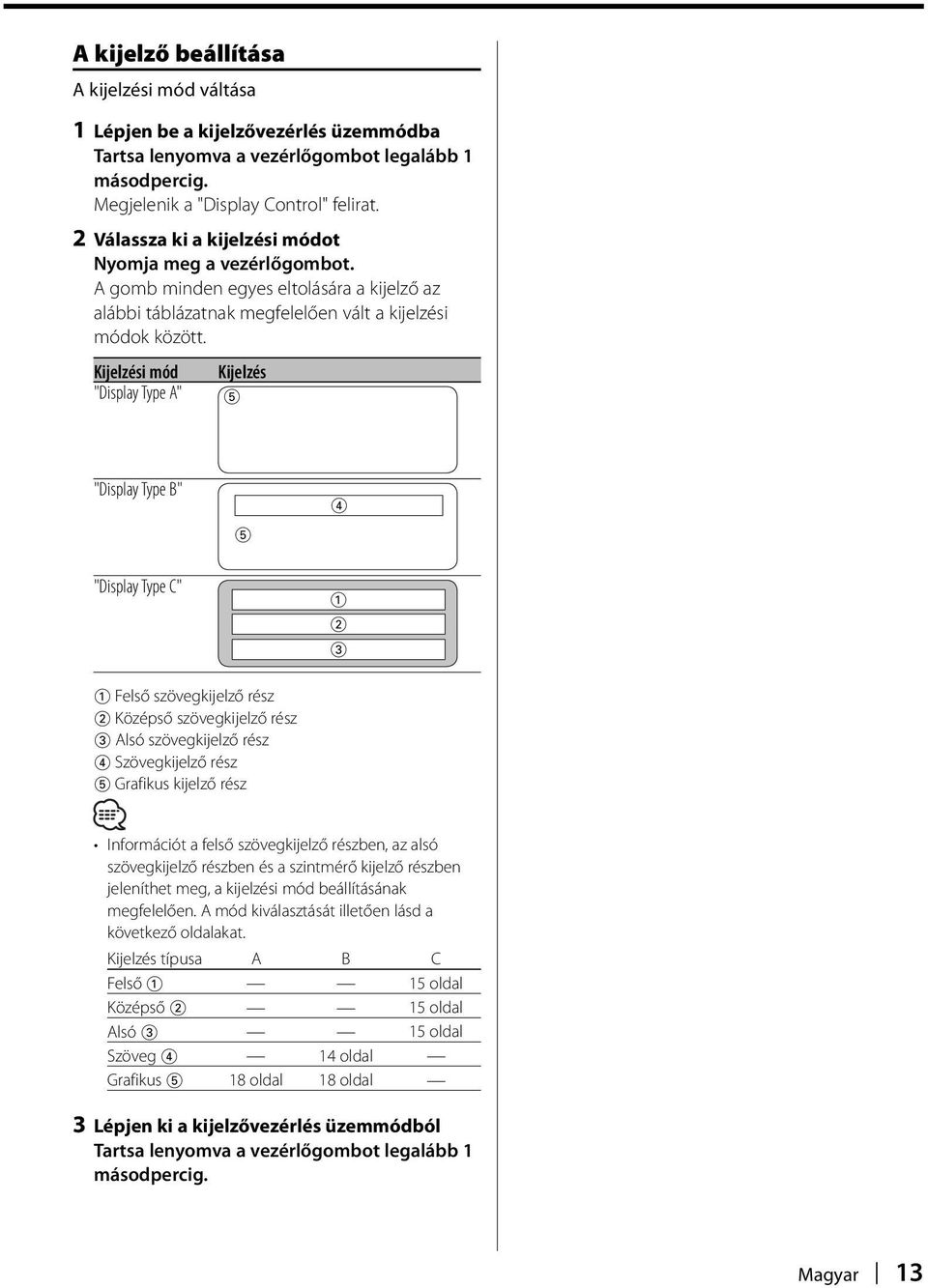 i mód "Display Type A" 5 "Display Type B" 5 4 "Display Type C" 1 2 3 1 Felső szövegkijelző rész 2 Középső szövegkijelző rész 3 Alsó szövegkijelző rész 4 Szövegkijelző rész 5 Grafikus kijelző rész