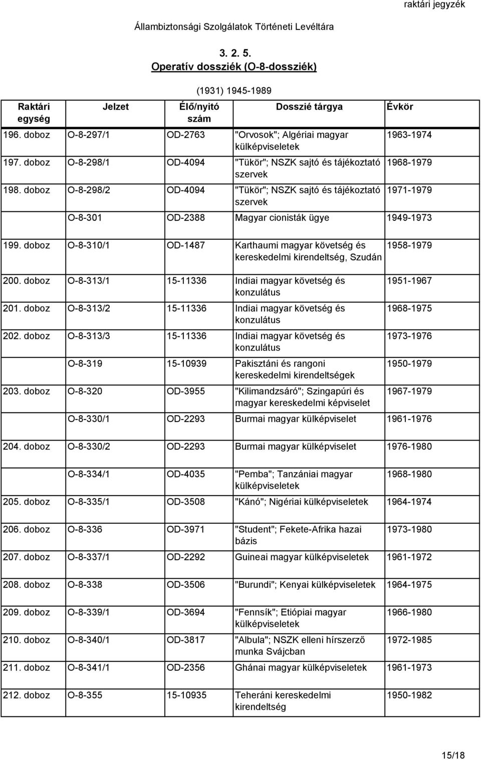 doboz O-8-310/1 OD-1487 Karthaumi magyar követség és kereskedelmi, Szudán 1958-1979 200. doboz O-8-313/1 15-11336 Indiai magyar követség és 1951-1967 konzulátus 201.