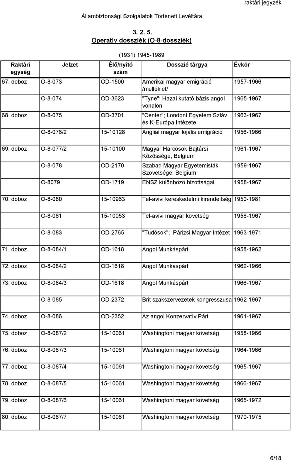 doboz O-8-077/2 15-10100 Magyar Harcosok Bajtársi 1961-1967 Közössége, Belgium O-8-078 OD-2170 Szabad Magyar Egyetemisták 1959-1967 Szövetsége, Belgium O-8079 OD-1719 ENSZ különböző bizottságai