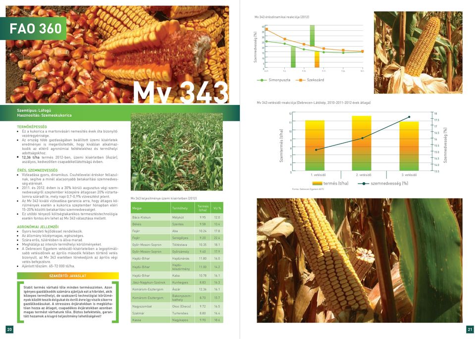 Az ország több gazdaságában beállított üzemi kísérletek eredményei is megerősítették, hogy kiválóan alkalmazkodik az eltérő agronómiai feltételekhez és termőhelyi adottságokhoz.