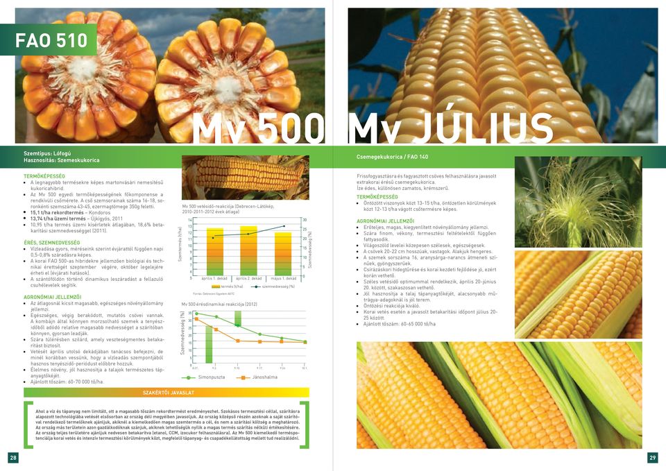 1,1 t/ha rekordtermés Kondoros 13,74 t/ha üzemi termés Újkígyós, 211,9 t/ha termés üzemi kísérletek átlagában, 1,% betakarítási szemnedvességgel (211).