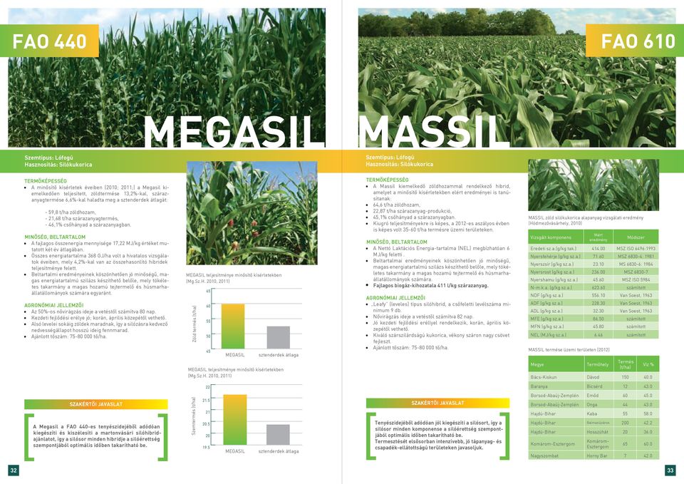 MINŐSÉG, BELTARTALOM A fajlagos összenergia mennyisége 17,22 MJ/kg értéket mutatott két év átlagában.