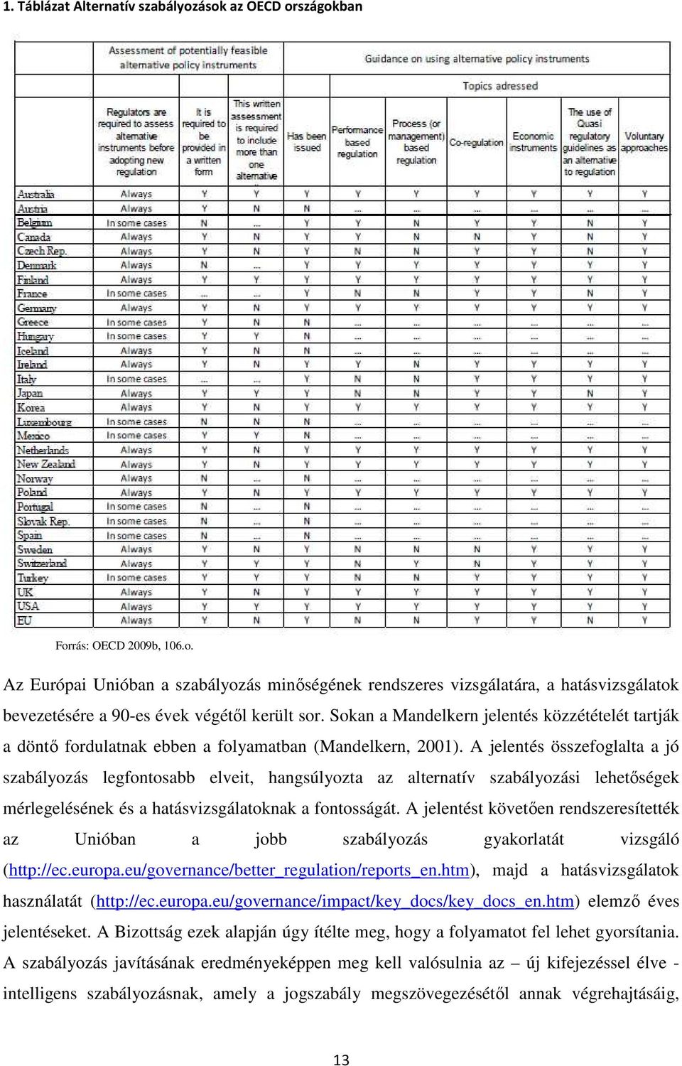 A jelentés összefoglalta a jó szabályozás legfontosabb elveit, hangsúlyozta az alternatív szabályozási lehetıségek mérlegelésének és a hatásvizsgálatoknak a fontosságát.