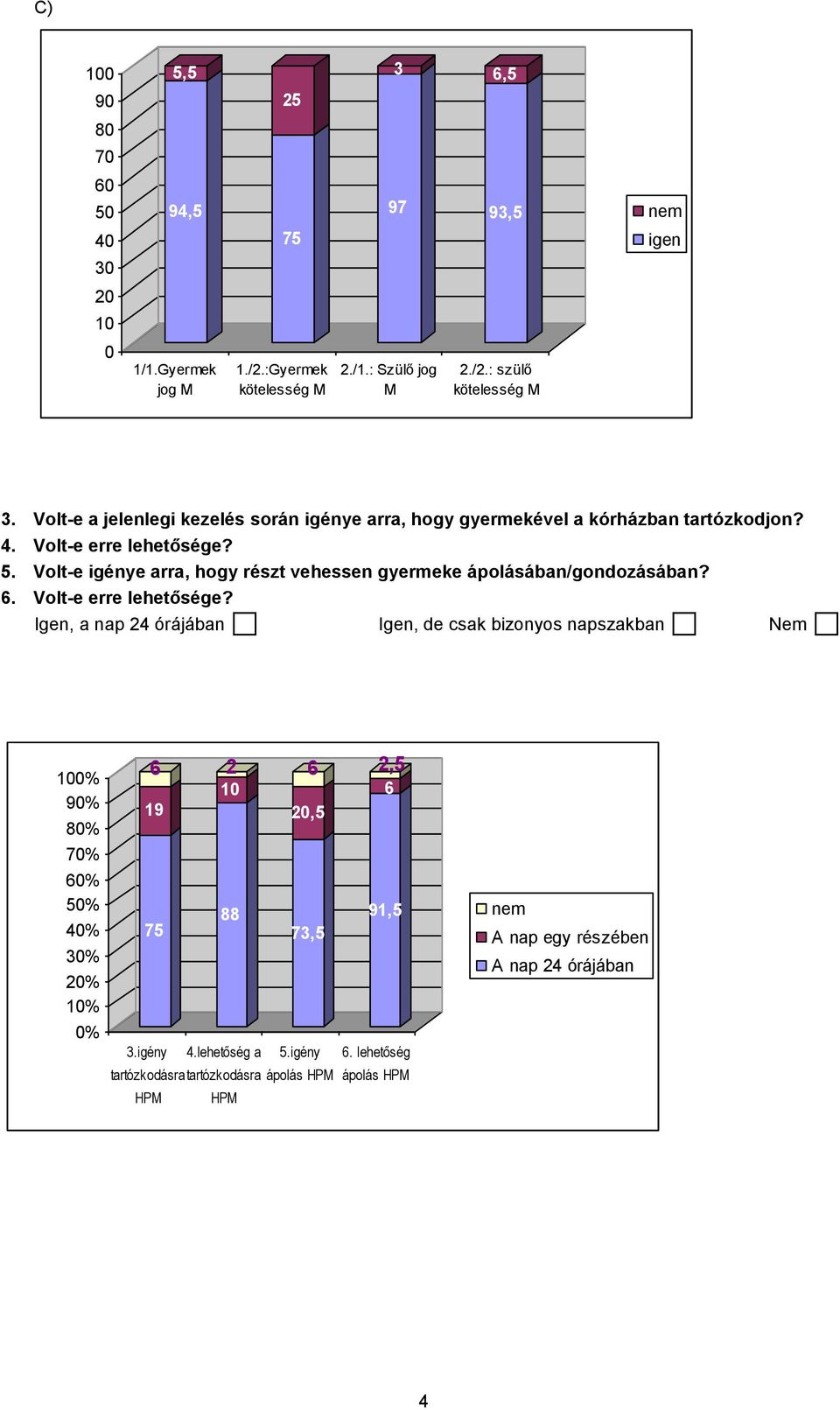 Volt-e igénye arra, hogy részt vehessen gyermeke ápolásában/gondozásában?. Volt-e erre lehetősége?