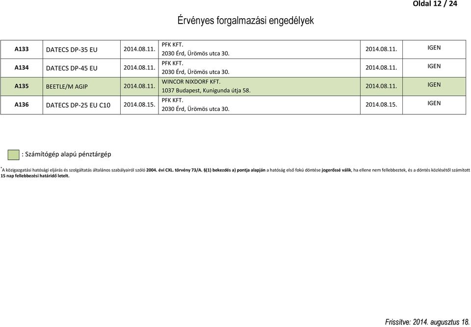 08.15. PFK KFT. 2030 Érd, Ürömös utca 30. PFK KFT. 2030 Érd, Ürömös utca 30. PFK KFT. 2030 Érd, Ürömös utca 30. 2014.