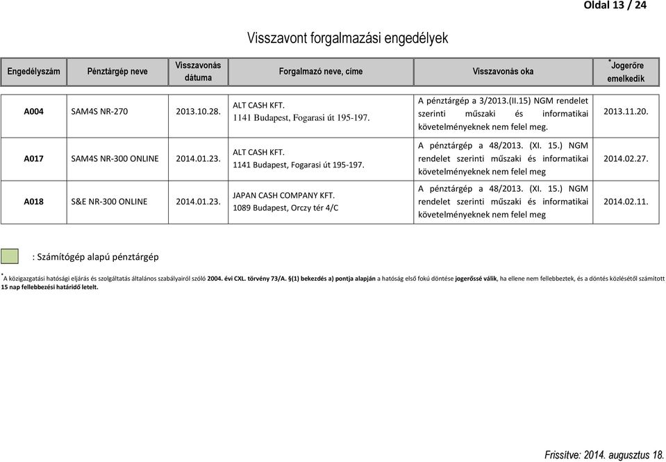 01.23. ALT CASH KFT. 1141 Budapest, Fogarasi út 195-197. A pénztárgép a 48/2013. (XI. 15.) NGM rendelet szerinti műszaki és informatikai követelményeknek nem felel meg 2014.02.27.