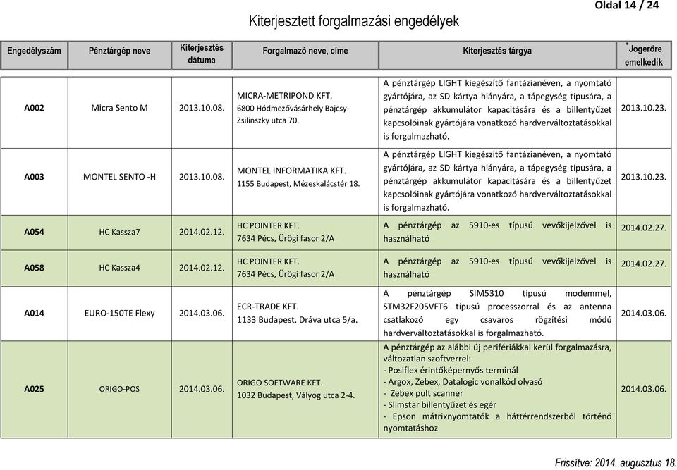 A pénztárgép LIGHT kiegészítő fantázianéven, a nyomtató gyártójára, az SD kártya hiányára, a tápegység típusára, a pénztárgép akkumulátor kapacitására és a billentyűzet kapcsolóinak gyártójára