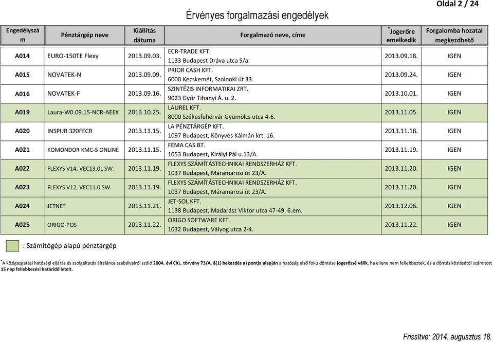 1133 Budapest Dráva utca 5/a. PRIOR CASH KFT. 6000 Kecskemét, Szolnoki út 33. SZINTÉZIS INFORMATIKAI ZRT. 9023 Győr Tihanyi Á. u. 2. LA PÉNZTÁRGÉP KFT. 1097 Budapest, Könyves Kálmán krt. 16.