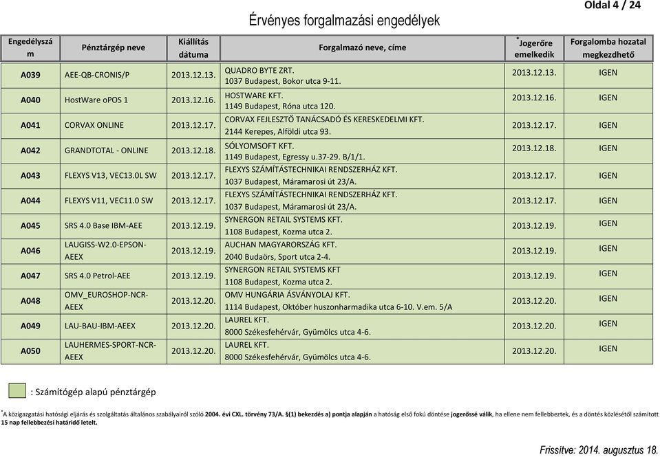 12.20. A050 LAUHERMES-SPORT-NCR- 2013.12.20. Érvényes forgalmazási engedélyek QUADRO BYTE ZRT. 1037 Budapest, Bokor utca 9-11. HOSTWARE KFT. 1149 Budapest, Róna utca 120.