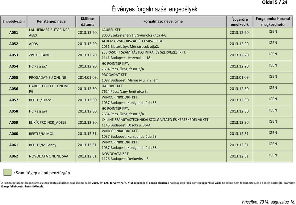 12.31. Érvényes forgalmazási engedélyek ALDI MAGYARORSZÁG ÉLELMISZER BT. 2051 Biatorbágy, Mészárosok útja2. ZEBRASOFT SZÁMÍTÁSTECHNIKAI ÉS SZERVEZÉSI KFT. 1141 Budapest, Jeszenák u. 18.