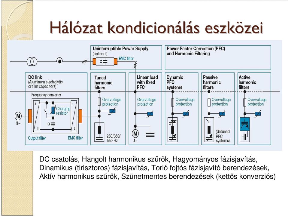 (tirisztoros) fázisjavítás, Torló fojtós fázisjavító