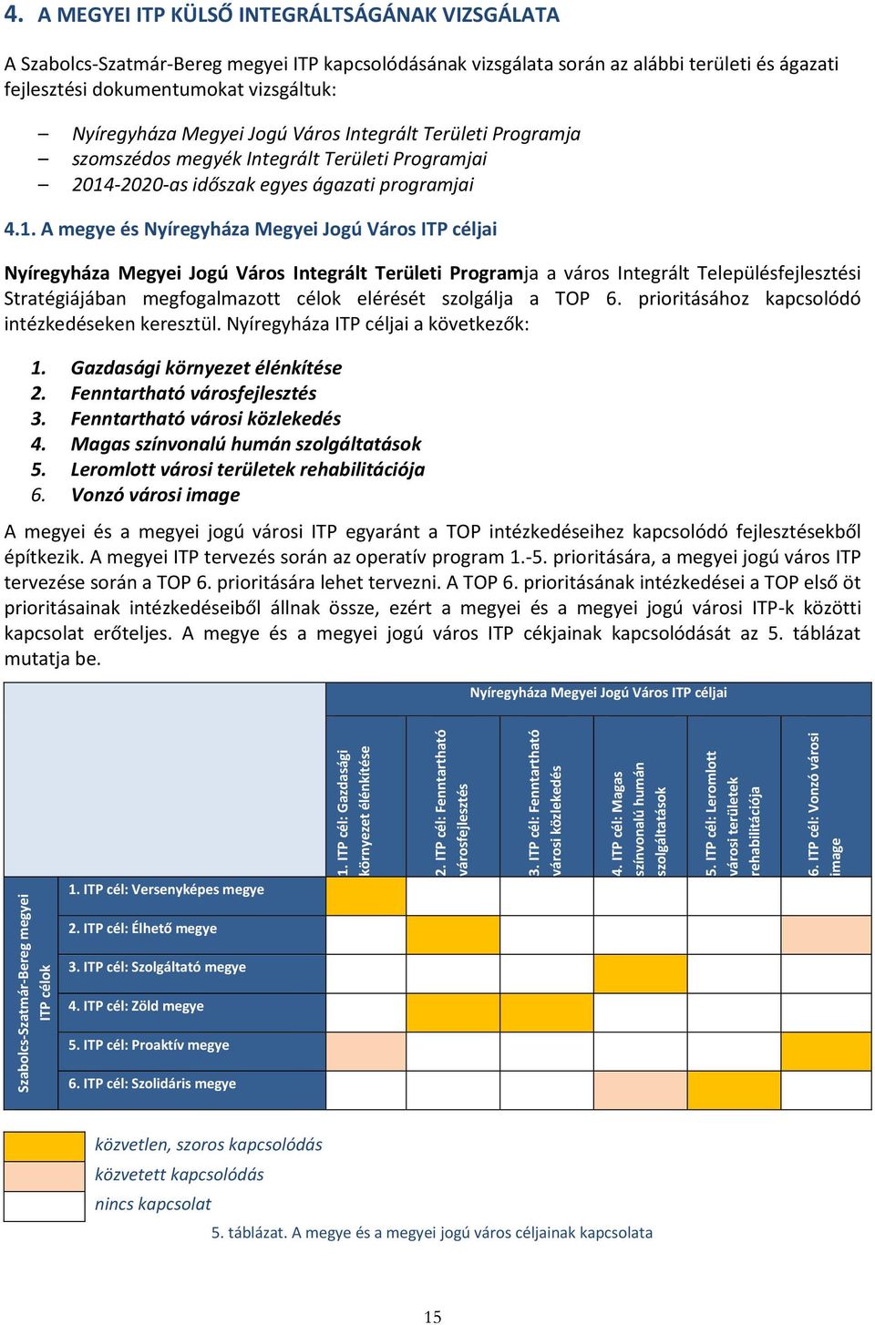 A MEGYEI ITP KÜLSŐ INTEGRÁLTSÁGÁNAK VIZSGÁLATA A Szabolcs-Szatmár-Bereg megyei ITP kapcsolódásának vizsgálata során az alábbi területi és ágazati fejlesztési dokumentumokat vizsgáltuk: Nyíregyháza