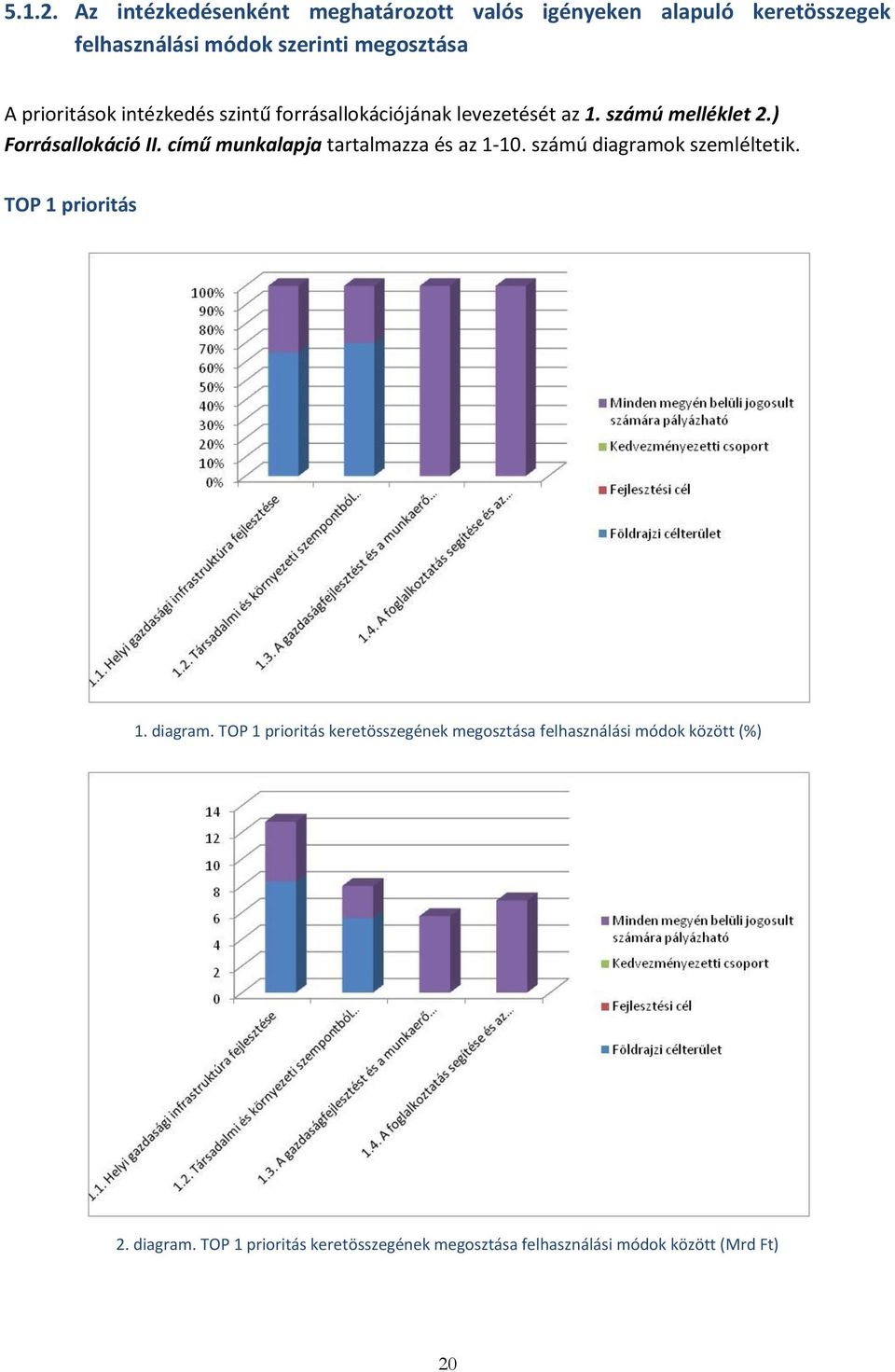 prioritások intézkedés szintű forrásallokációjának levezetését az 1. számú melléklet 2.) Forrásallokáció II.