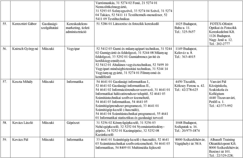 Knirsch Györgyné Műszaki Vegyipar 52 5412 03 Gumi és műanyagipari technikus, 31 5244 02 Gumigyártó és feldolgozó, 31 5244 08 Műanyag feldolgozó, 33 5292 01 Gumiabroncs javító és kerékkiegyensúlyozó,