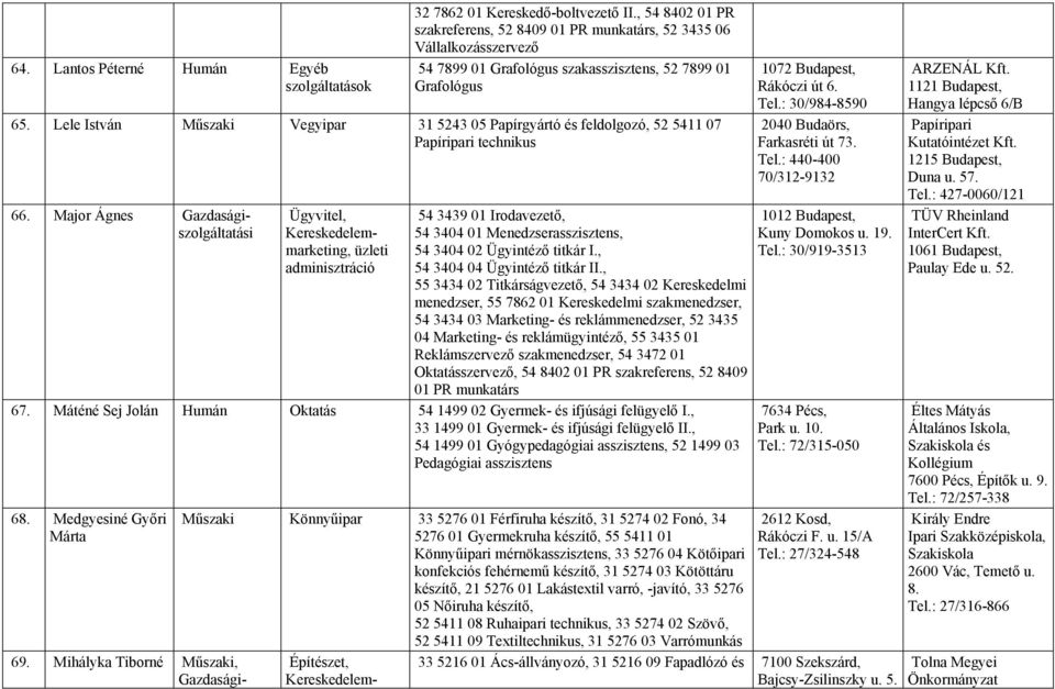 Lele István Műszaki Vegyipar 31 5243 05 Papírgyártó és feldolgozó, 52 5411 07 Papíripari technikus 66.