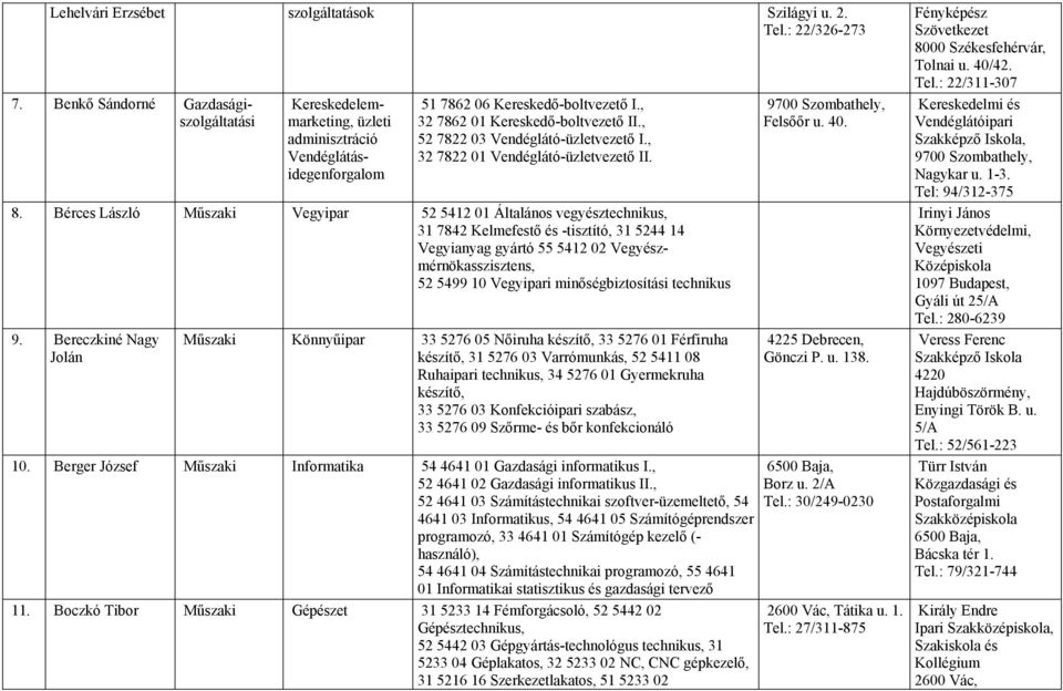 Bérces László Műszaki Vegyipar 52 5412 01 Általános vegyésztechnikus, 31 7842 Kelmefestő és -tisztító, 31 5244 14 Vegyianyag gyártó 55 5412 02 Vegyészmérnökasszisztens, 52 5499 10 Vegyipari