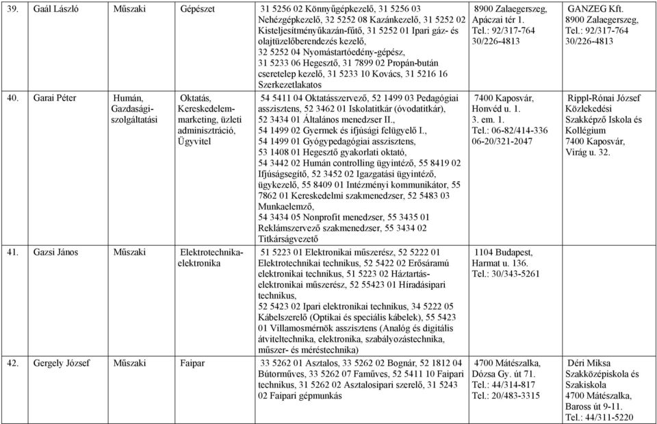 Gazsi János Műszaki Elektrotechnikaelektronika 54 5411 04 Oktatásszervező, 52 1499 03 Pedagógiai asszisztens, 52 3462 01 Iskolatitkár (óvodatitkár), 52 3434 01 Általános menedzser II.