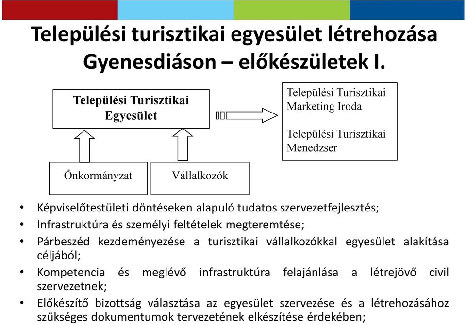 döntéseken alapuló tudatos szervezetfejlesztés; Infrastruktúra és személyi feltételek megteremtése; Párbeszéd kezdeményezése a turisztikai vállalkozókkal