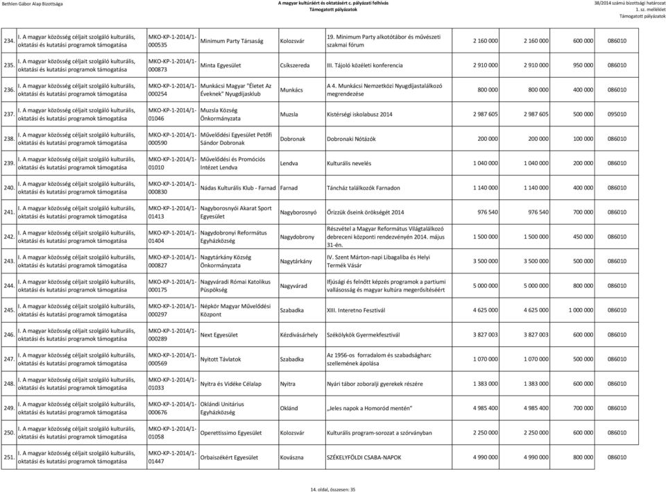 Munkácsi Nemzetközi Nyugdíjastalálkozó megrendezése 800 000 800 000 400 000 086010 237. 238. 239.