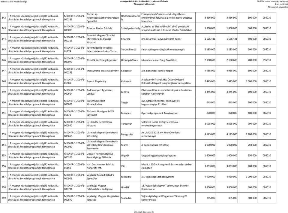 Hódmezővásárhe ly Székelyudvarhely Emlékezés a hősökre-- első világháborús emlékművek felújítása a Nyikó-menti unitárius falvakban A Szebb az élet halál után" című produkció színpadra állítása a