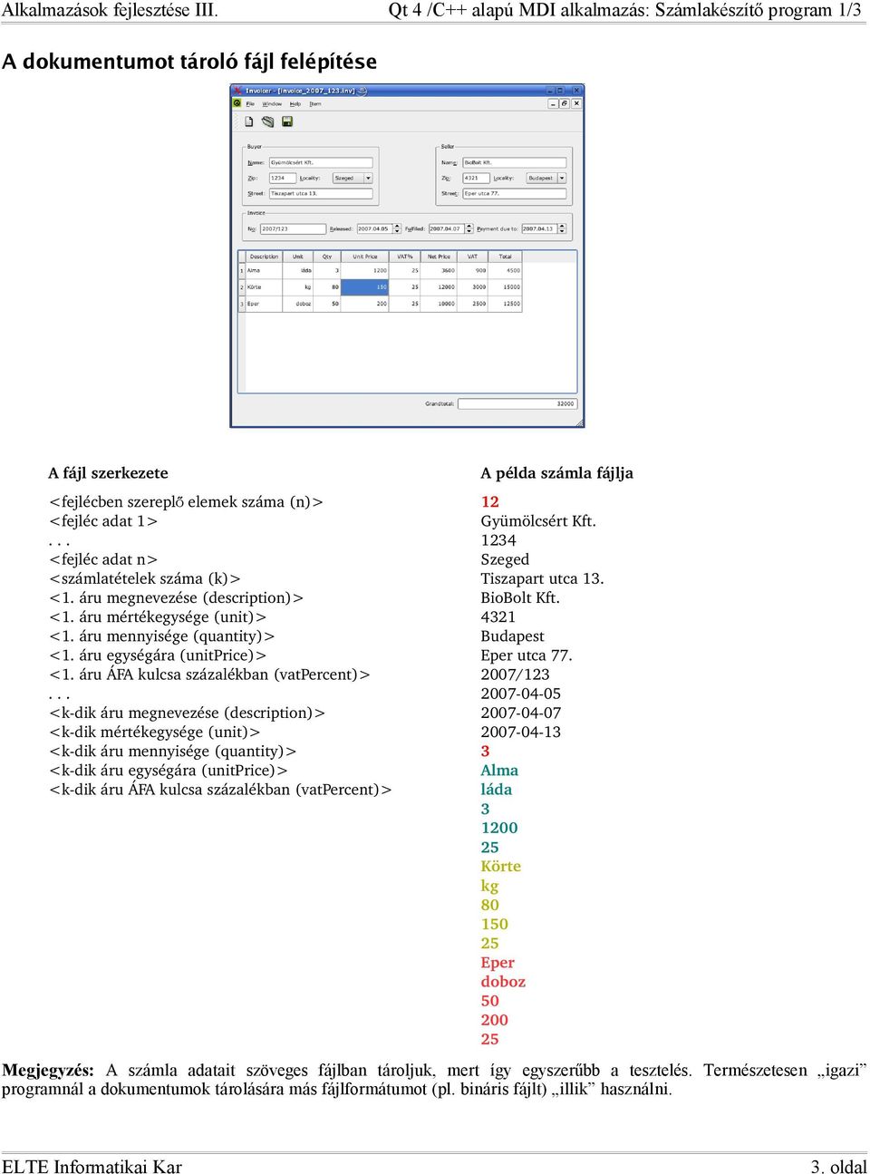 .. <k dik áru megnevezése (description)> <k dik mértékegysége (unit)> <k dik áru mennyisége (quantity)> <k dik áru egységára (unitprice)> <k dik áru ÁFA kulcsa százalékban (vatpercent)> A példa