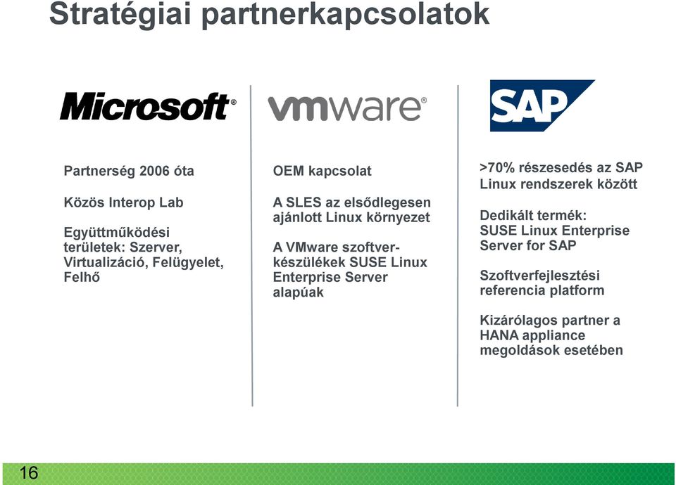 SUSE Linux Enterprise Server alapúak >70% részesedés az SAP Linux rendszerek között Dedikált termék: SUSE Linux