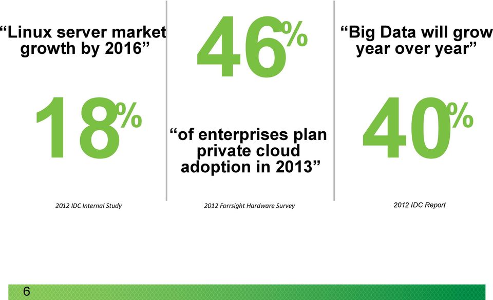 cloud adoption in 2013 2012 Forrsight Hardware