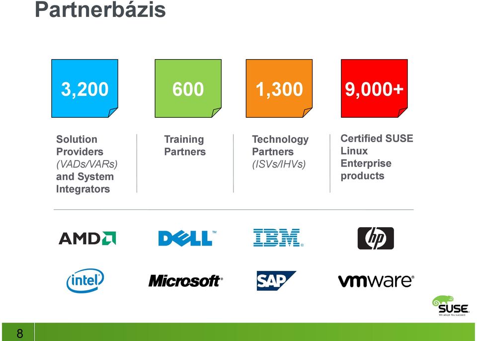 Training Partners 1,300 9,000+ Technology