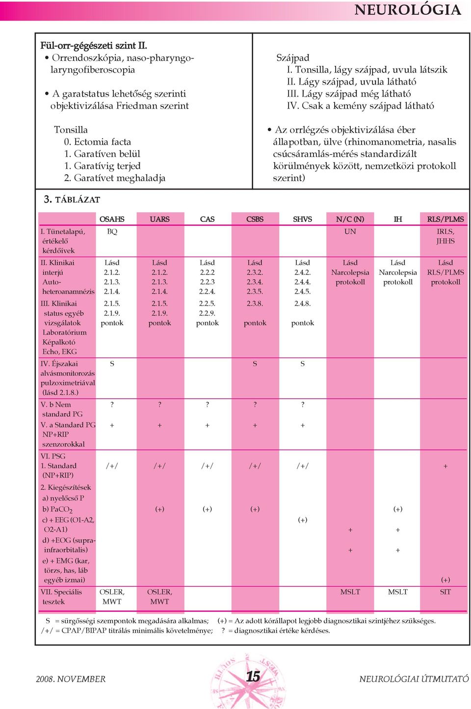 Csak a kemény szájpad látható Az orrlégzés objektivizálása éber állapotban, ülve (rhinomanometria, nasalis csúcsáramlás-mérés standardizált körülmények között, nemzetközi protokoll szerint) 3.