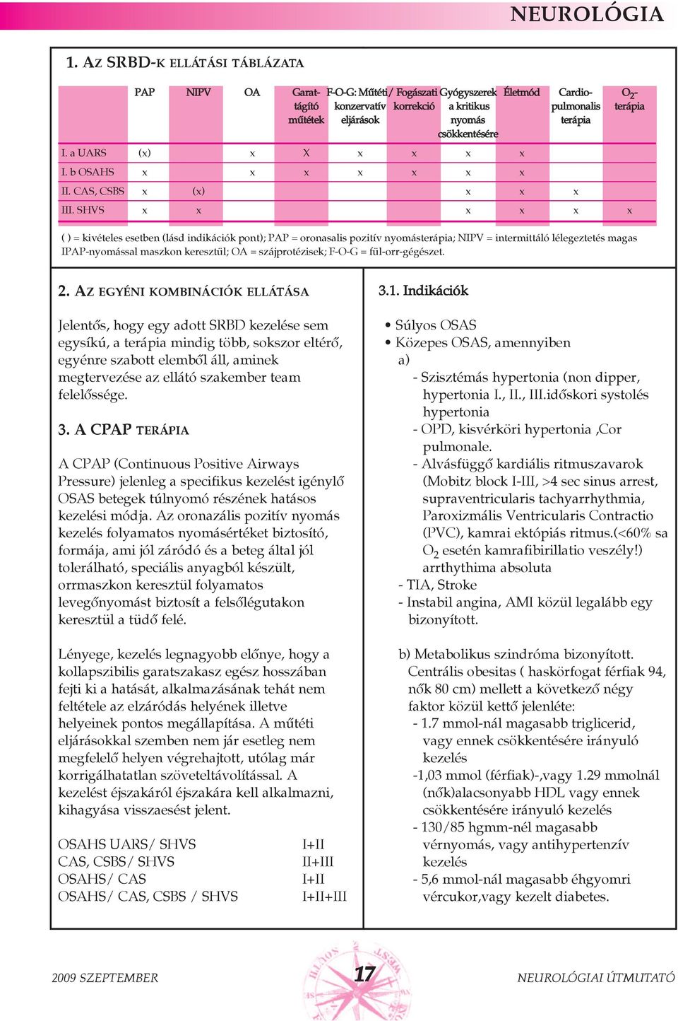 csökkentésére I. a UARS (x) x X x x x x I. b OSAHS x x x x x x x II. CAS, CSBS x (x) x x x III.