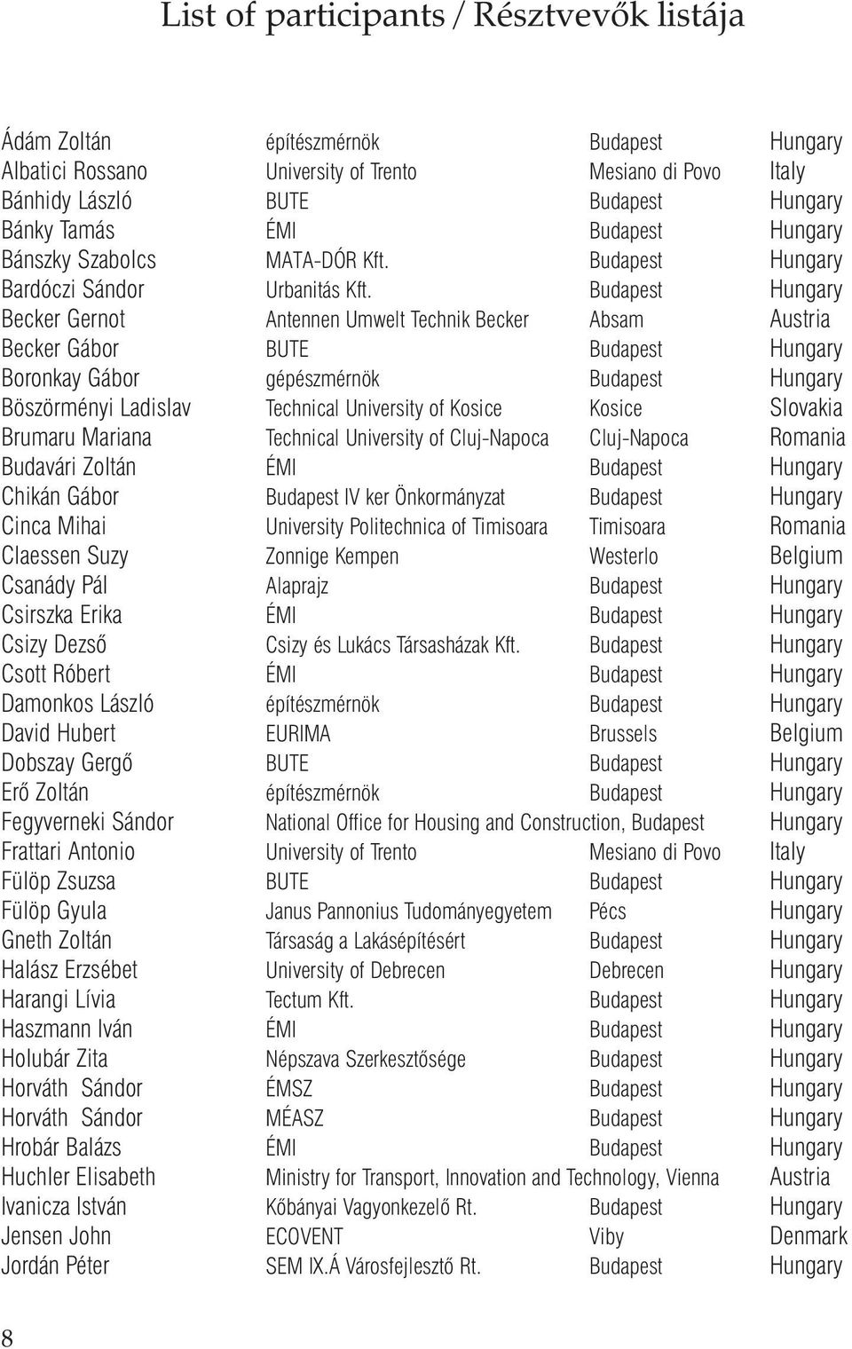 Budapest Hungary Becker Gernot Antennen Umwelt Technik Becker Absam Austria Becker Gábor BUTE Budapest Hungary Boronkay Gábor gépészmérnök Budapest Hungary Böszörményi Ladislav Technical University