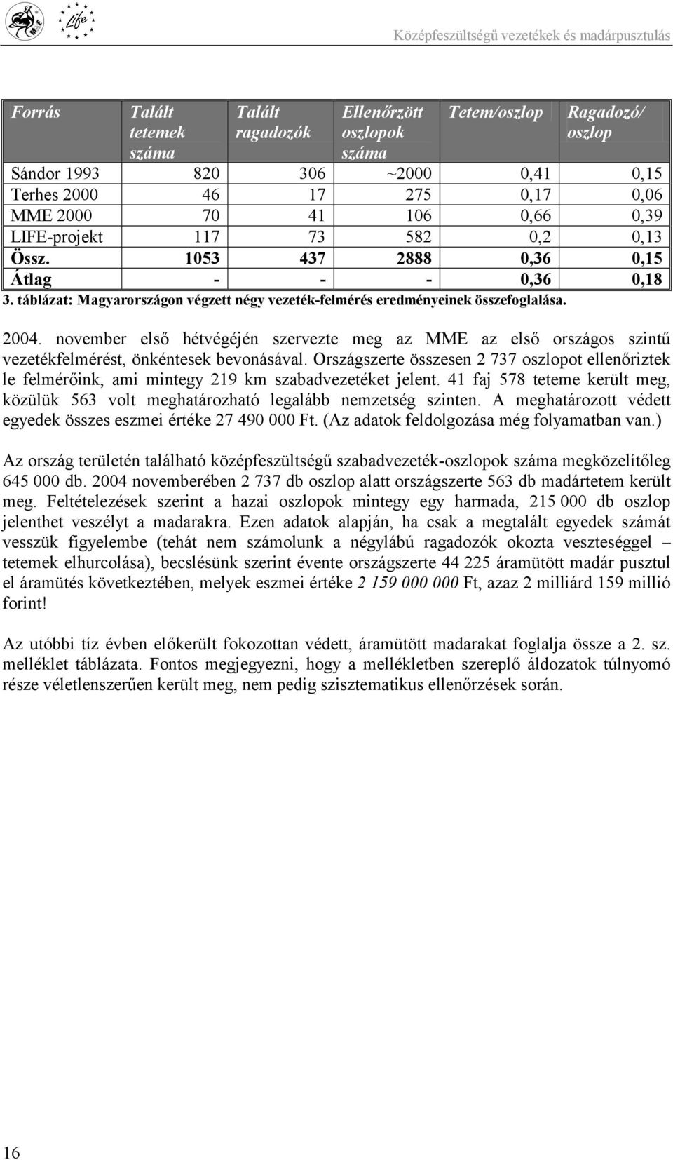 november első hétvégéjén szervezte meg az MME az első országos szintű vezetékfelmérést, önkéntesek bevonásával.