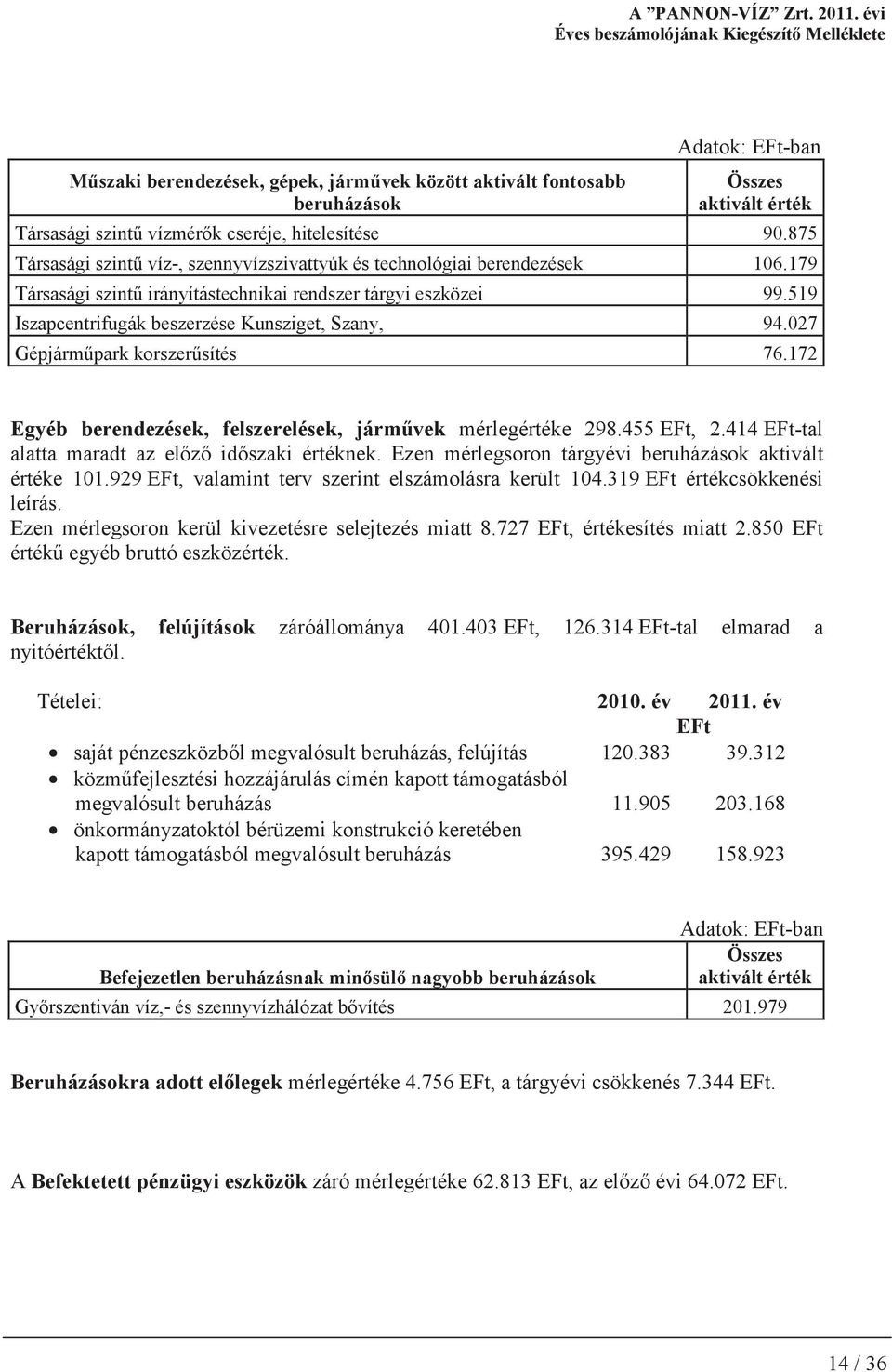 027 Gépjármpark korszersítés 76.172 Egyéb berendezések, felszerelések, jármvek mérlegértéke 298.455 EFt, 2.414 EFt-tal alatta maradt az elz idszaki értéknek.