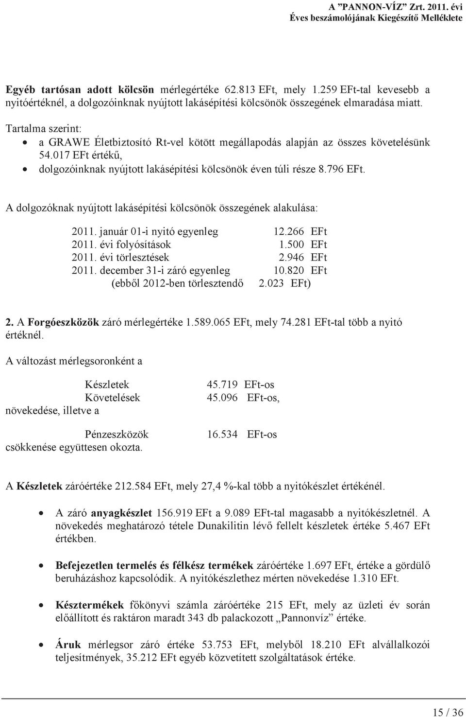 A dolgozóknak nyújtott lakásépítési kölcsönök összegének alakulása: 2011. január 01-i nyitó egyenleg 12.266 EFt 2011. évi folyósítások 1.500 EFt 2011. évi törlesztések 2.946 EFt 2011.